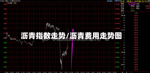 沥青指数走势/沥青费用走势图