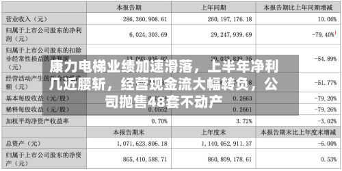 康力电梯业绩加速滑落，上半年净利几近腰斩，经营现金流大幅转负，公司抛售48套不动产