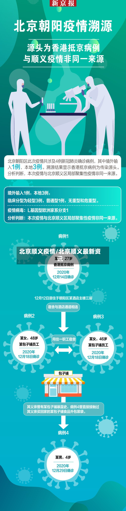 北京顺义疫情/北京顺义最新资讯