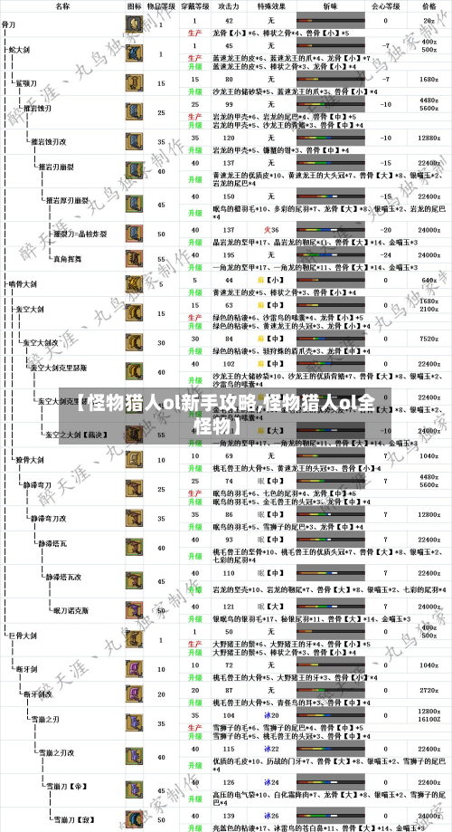 【怪物猎人ol新手攻略,怪物猎人ol全怪物】-第2张图片
