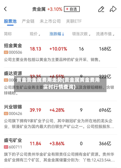 黄金贵金属费用走势(贵金属黄金费用实时行情查询)-第2张图片