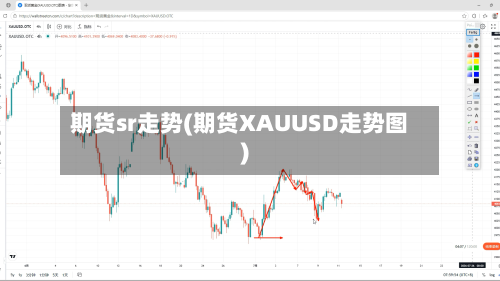 期货sr走势(期货XAUUSD走势图)-第2张图片