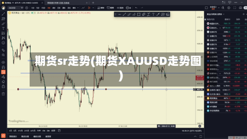 期货sr走势(期货XAUUSD走势图)