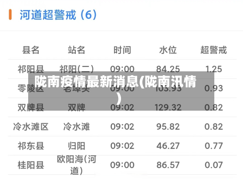 陇南疫情最新消息(陇南汛情)