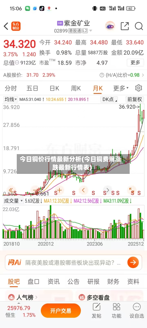 今日铜价行情最新分析(今日铜费用涨跌最新行情表)