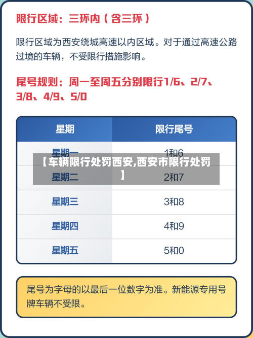 【车辆限行处罚西安,西安市限行处罚】