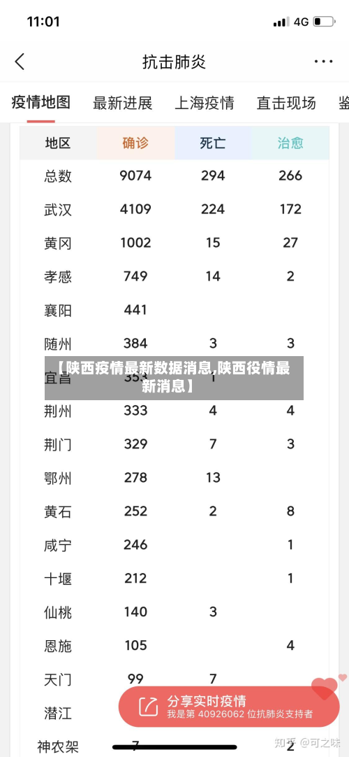 【陕西疫情最新数据消息,陕西役情最新消息】-第2张图片