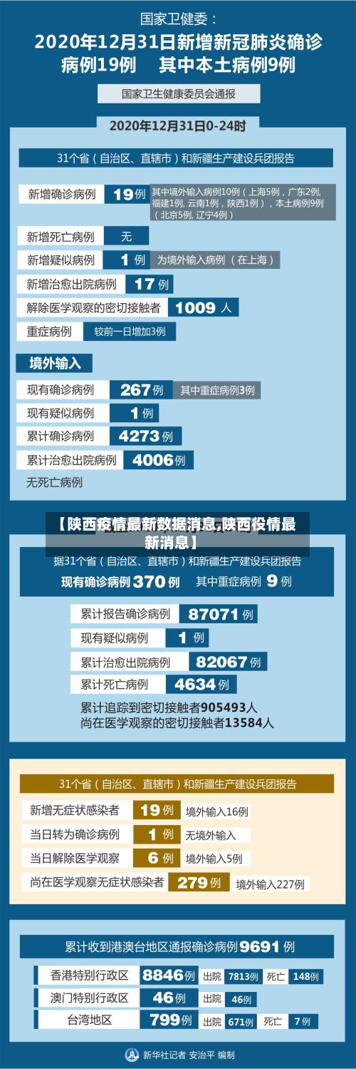 【陕西疫情最新数据消息,陕西役情最新消息】-第3张图片