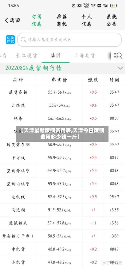 【天津最新废铜费用表,天津今日废铜费用多少钱一斤】-第2张图片