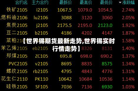 【世界锡期货最新走势,世界锡实时行情走势】-第2张图片
