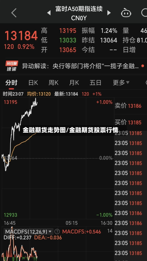 金融期货走势图/金融期货股票行情