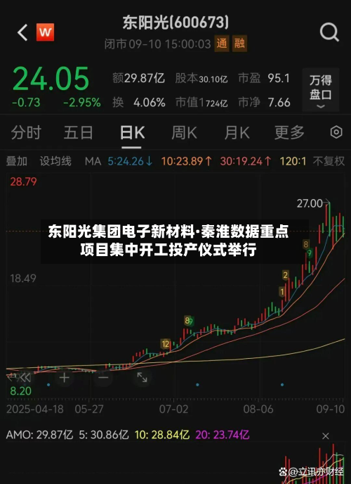 东阳光集团电子新材料·秦淮数据重点项目集中开工投产仪式举行-第3张图片