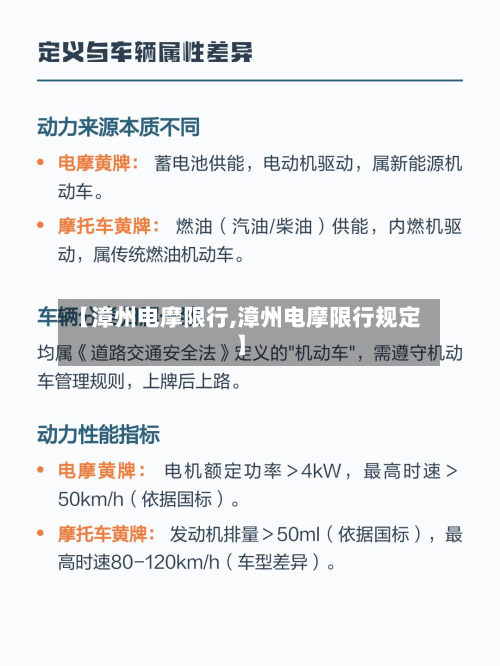 【漳州电摩限行,漳州电摩限行规定】