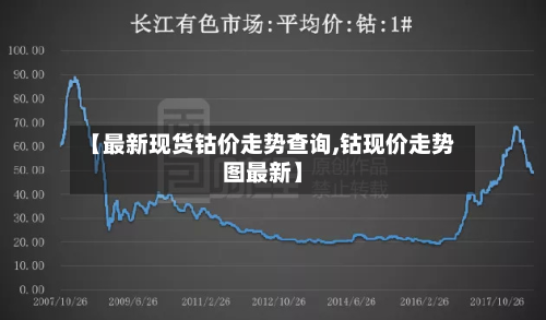 【最新现货钴价走势查询,钴现价走势图最新】-第2张图片