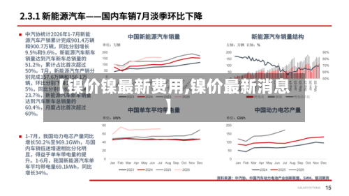 【镍价镍最新费用,镍价最新消息】