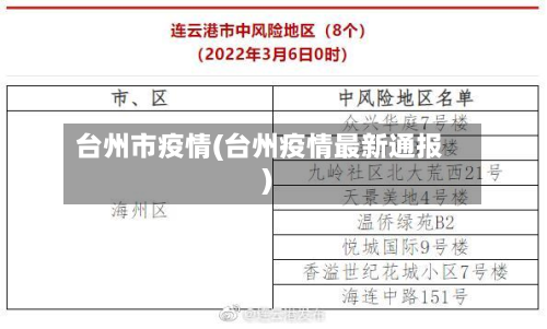 台州市疫情(台州疫情最新通报)