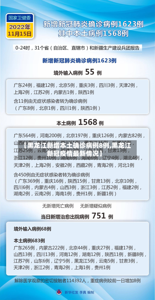 【黑龙江新增本土确诊病例8例,黑龙江新冠疫情最新情况】-第3张图片