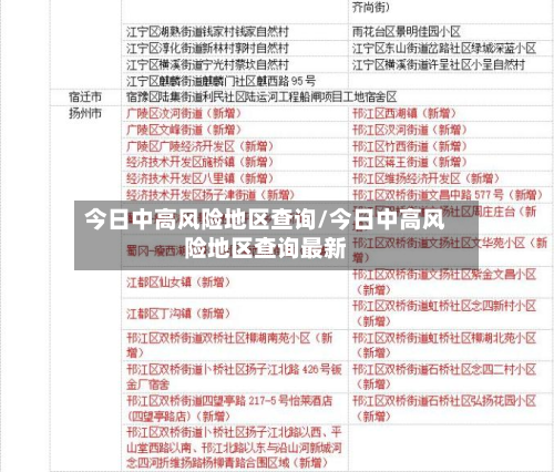 今日中高风险地区查询/今日中高风险地区查询最新-第2张图片