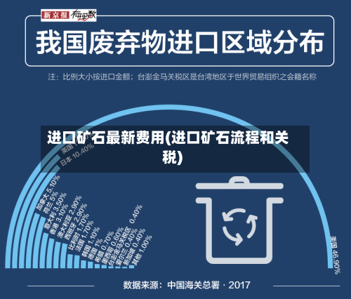 进口矿石最新费用(进口矿石流程和关税)-第2张图片