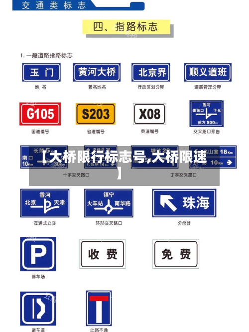 【大桥限行标志号,大桥限速】-第3张图片