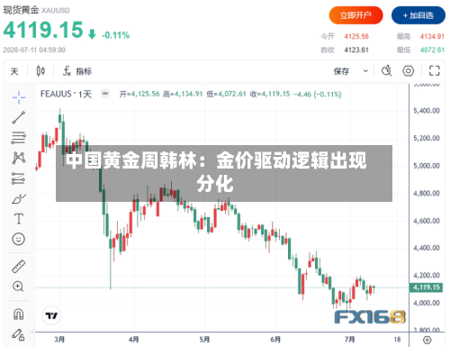 中国黄金周韩林：金价驱动逻辑出现分化-第1张图片