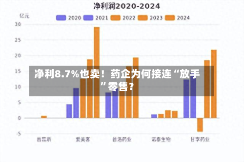 净利8.7%也卖！药企为何接连“放手”零售？-第2张图片