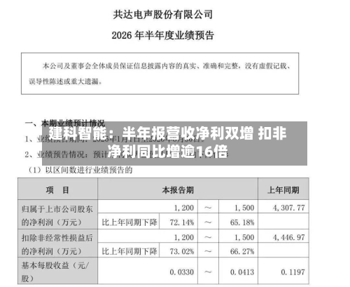 建科智能:半年报营收净利双增 扣非净利同比增逾16倍-第3张图片
