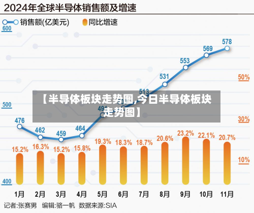 【半导体板块走势图,今日半导体板块走势图】