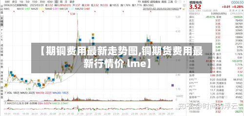 【期铜费用最新走势图,铜期货费用最新行情价 lme】