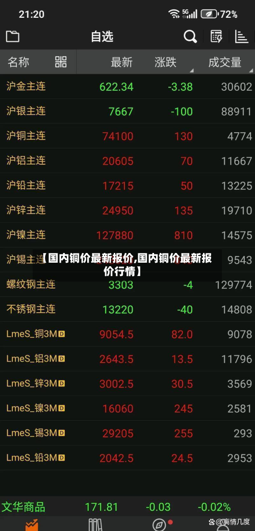 【国内铜价最新报价,国内铜价最新报价行情】-第1张图片