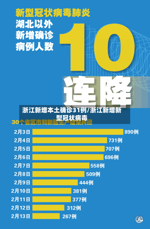 浙江新增本土确诊31例/浙江新增新型冠状病毒-第2张图片