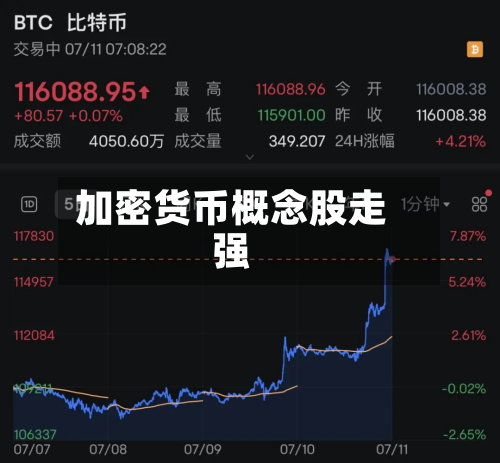 加密货币概念股走强