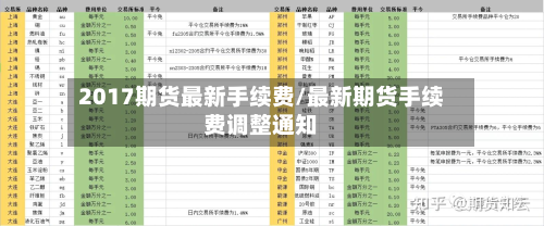 2017期货最新手续费/最新期货手续费调整通知-第2张图片