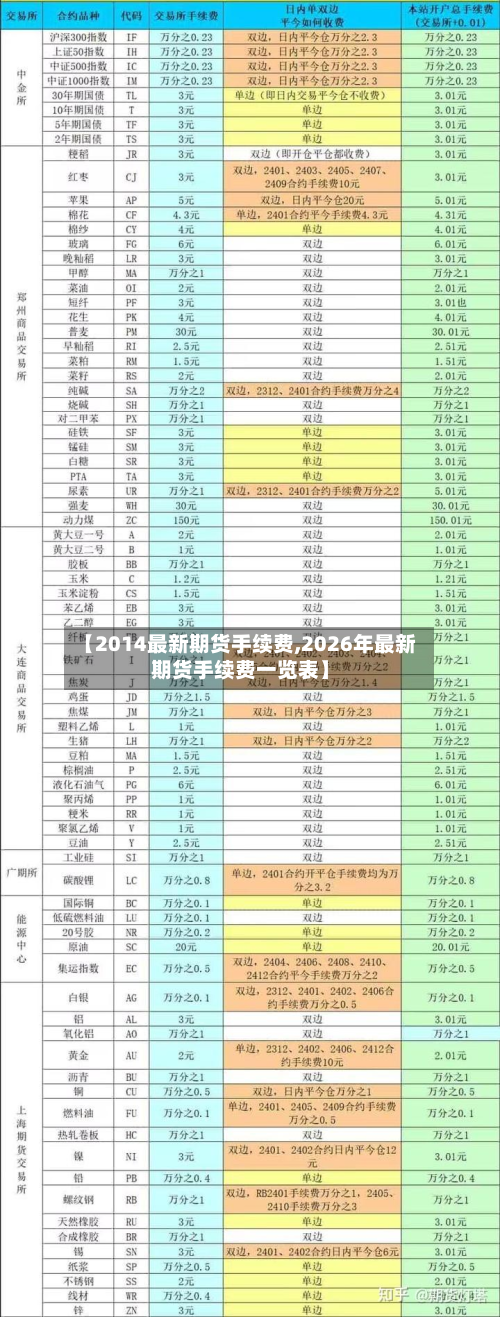 【2014最新期货手续费,2026年最新期货手续费一览表】-第2张图片