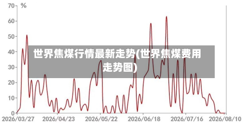 世界焦煤行情最新走势(世界焦煤费用走势图)-第2张图片