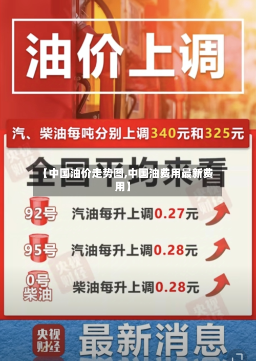 【中国油价走势图,中国油费用最新费用】-第3张图片