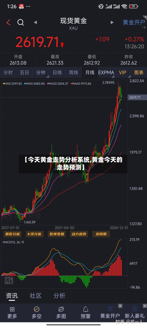 【今天黄金走势分析系统,黄金今天的走势预测】