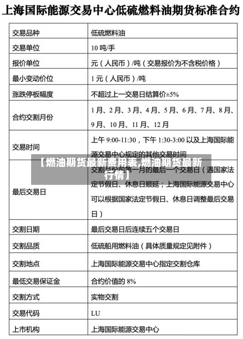 【燃油期货最新费用表,燃油期货最新行情】-第2张图片