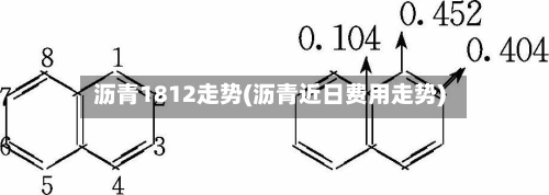 沥青1812走势(沥青近日费用走势)-第3张图片