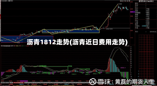 沥青1812走势(沥青近日费用走势)-第2张图片
