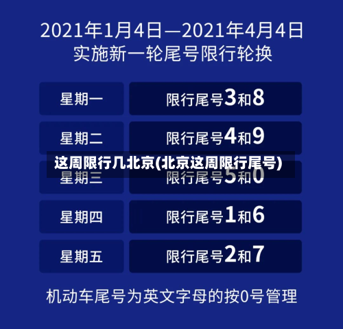 这周限行几北京(北京这周限行尾号)-第3张图片