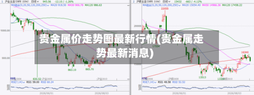 贵金属价走势图最新行情(贵金属走势最新消息)