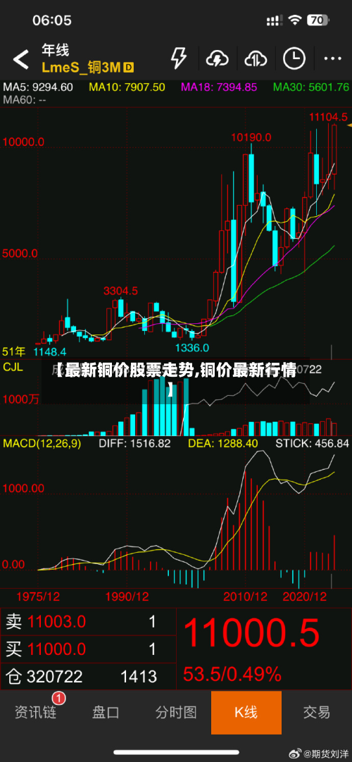 【最新铜价股票走势,铜价最新行情】-第2张图片