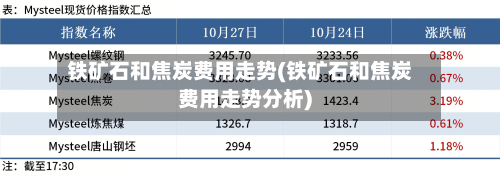 铁矿石和焦炭费用走势(铁矿石和焦炭费用走势分析)-第2张图片