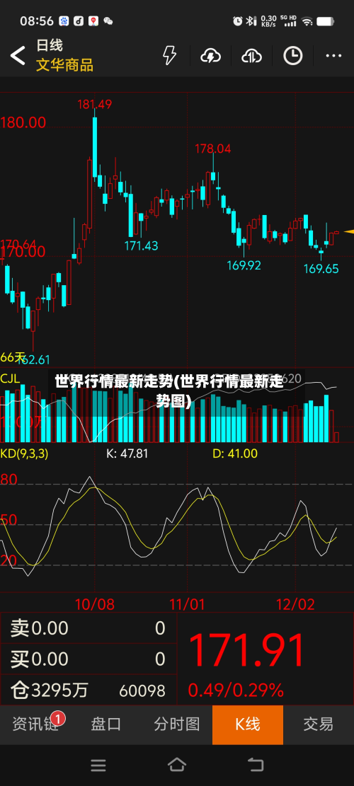 世界行情最新走势(世界行情最新走势图)