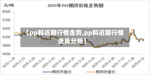 【pp料近期行情走势,pp料近期行情走势分析】-第2张图片