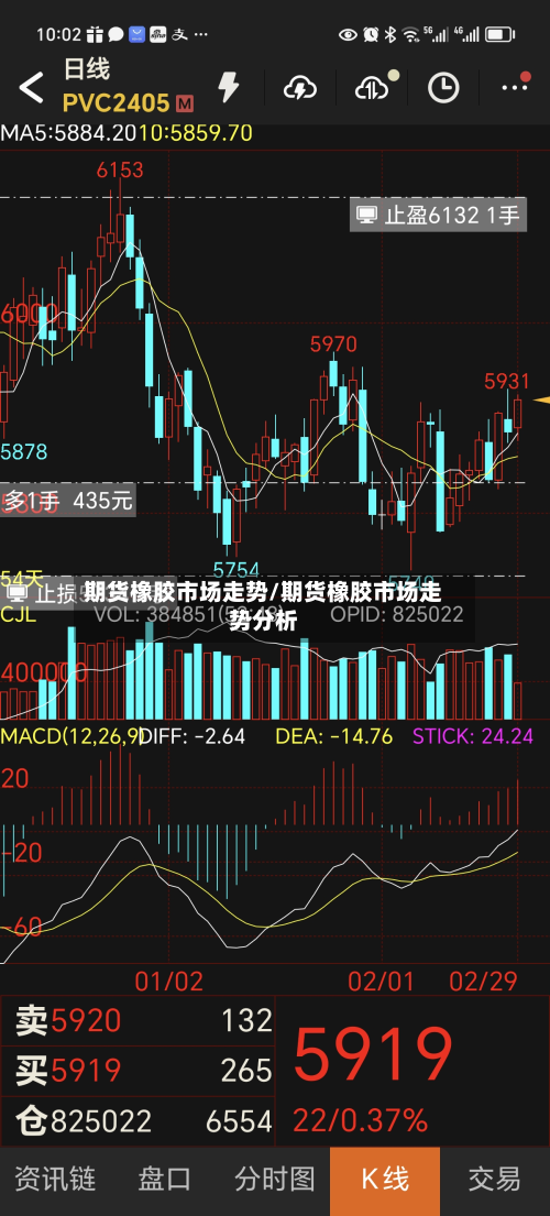 期货橡胶市场走势/期货橡胶市场走势分析-第2张图片
