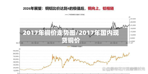 2017年铜价走势图/2017年国内现货铜价