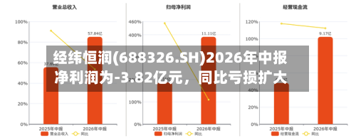 经纬恒润(688326.SH)2026年中报净利润为-3.82亿元，同比亏损扩大-第3张图片