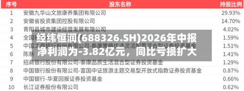 经纬恒润(688326.SH)2026年中报净利润为-3.82亿元，同比亏损扩大-第2张图片